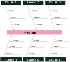 Cause and Effect Diagrams