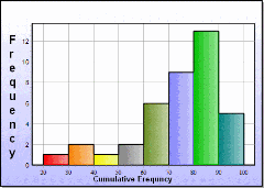 Histogram