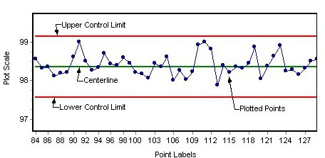 Run Charts