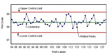 Run Charts