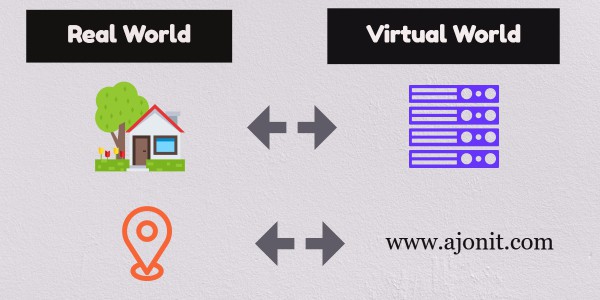 How a real world is mapped to virtual world?